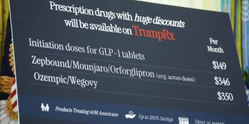 White House to launch TrumpRx.com, revealing results of Trump’s MFN policy